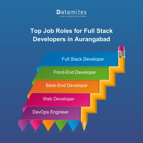 Top Job Roles for Full Stack development in Aurangabad