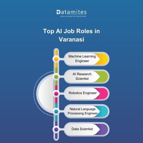 Top AI Job Roles in Varanasi