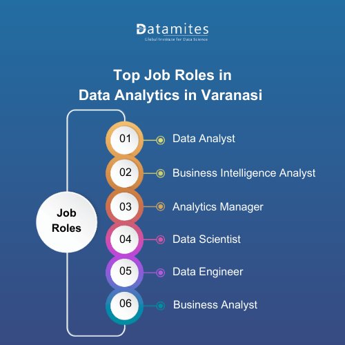 Top Job Roles in Data Analytics in Varanasi 