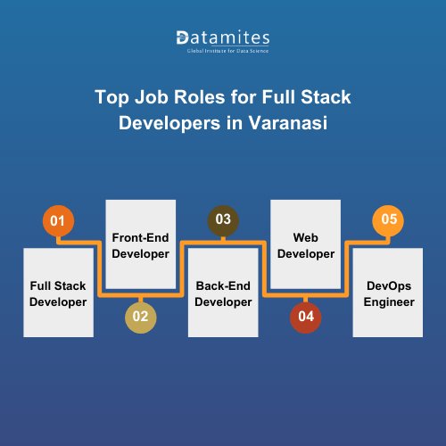 Top Job Roles for Full Stack Developers in Varanasi