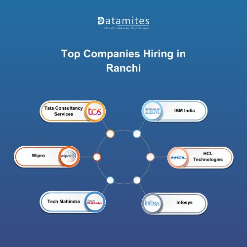 Top Companies Hiring in Ranchi