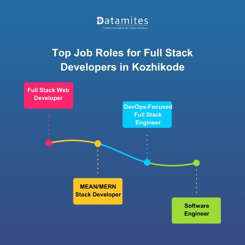 Top Job Roles for Full Stack Developers in Kozhikode