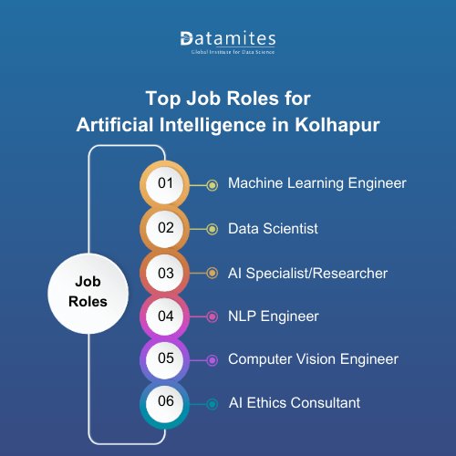 Top Job Roles for Artificial Intelligence in Kolhapur