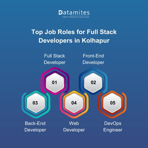 Top Job Roles for Full Stack Developers in Kolhapur