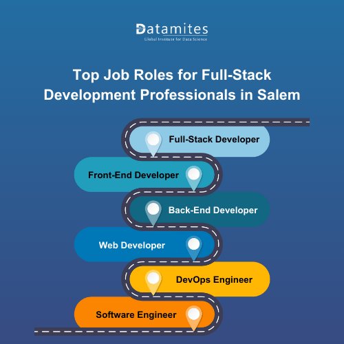 Top Job Roles for Full-Stack Development in Salem