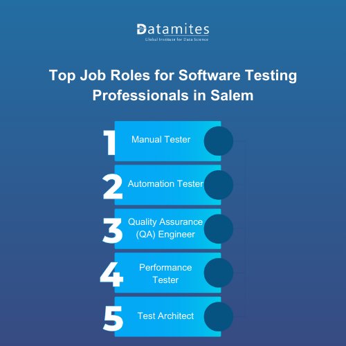 Top Job Roles for Software Testing in Salem