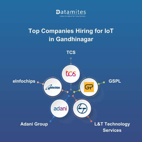 Top Companies Hiring for IoT in Gandhinagar