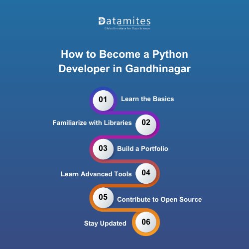 How to Become a Python Developer in Gandhinagar