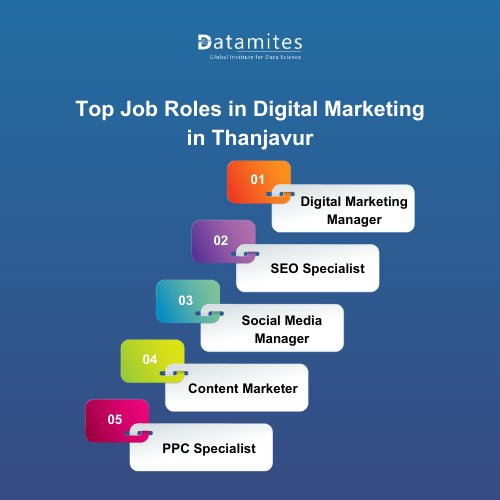 Top Job Roles in Digital Marketing in Thanjavur