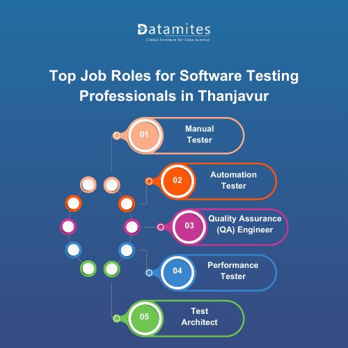 Top Job Roles for Software Testing in Thanjavur