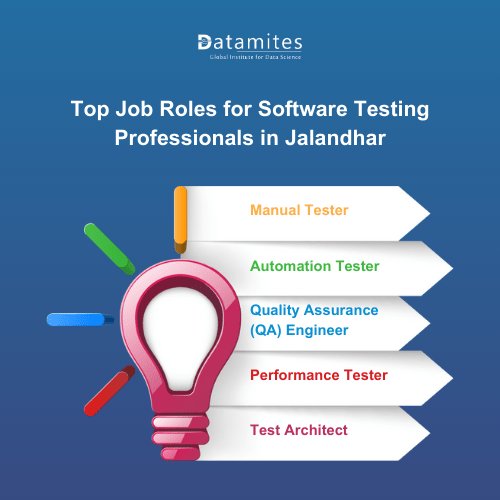 Top Job Roles for Software Testing in Jalandhar