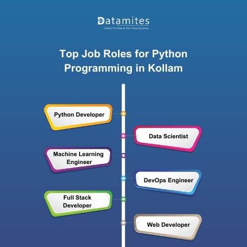 Top Job Roles for Python Programming in Kollam