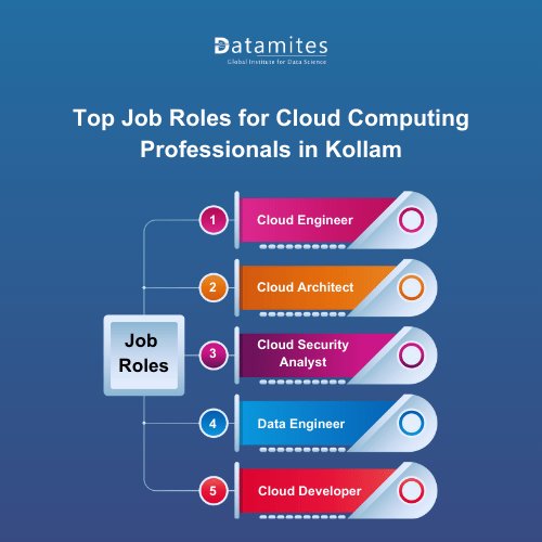 Top Job Roles for Cloud Computing in Kollam