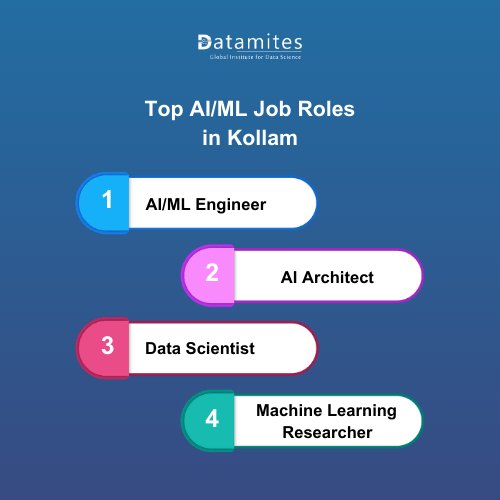 Top AI Job Roles in Kollam