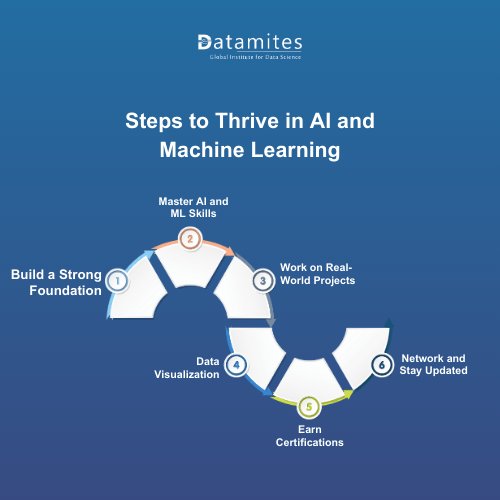 How to Become a Machine Learning Engineer in Haldwani?