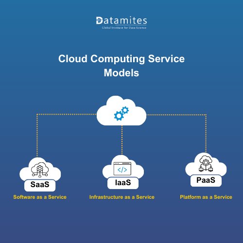 Cloud Computing Service Models: