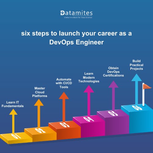 How to Become a DevOps Engineer in Gorakhpur?