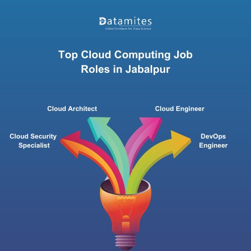 Top Cloud Computing Job Roles in Jabalpur