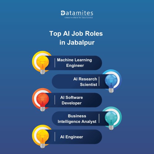 Top AI Job Roles in Jabalpur