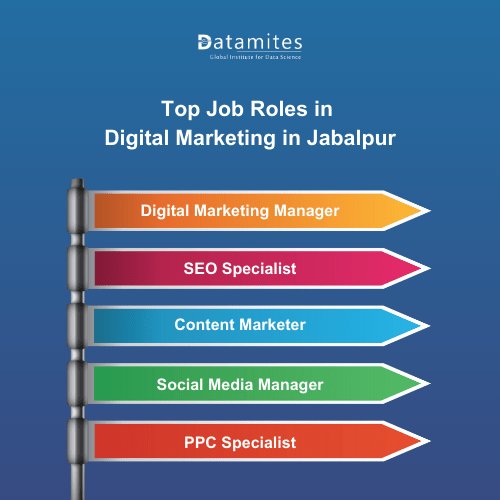 Top Job Roles in Digital Marketing in Jabalpur