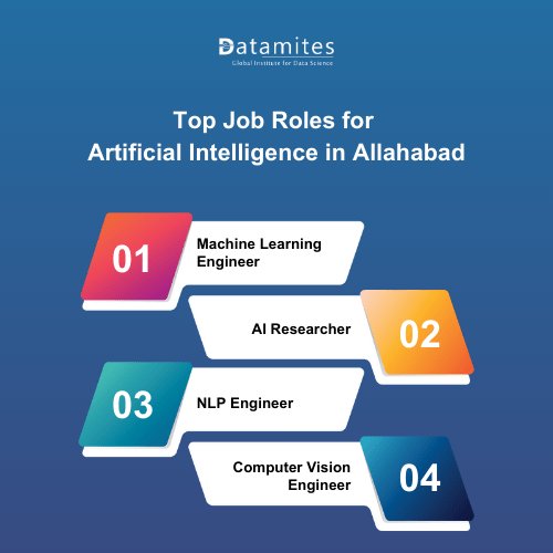 Top Job Roles for Artificial Intelligence in Allahabad