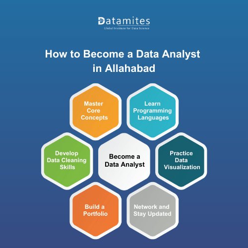 How to Become a Data Analyst in Allahabad?