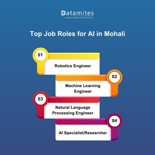 Top Job Roles for AI in Mohali