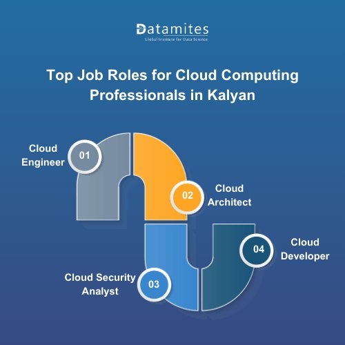 Top Job Roles for Cloud Computing Professionals in Kalyan