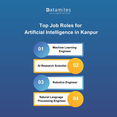 Top AI Job Roles in Kanpur