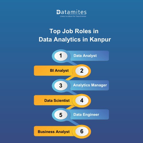 Top Job Roles in Data Analytics in Kanpur