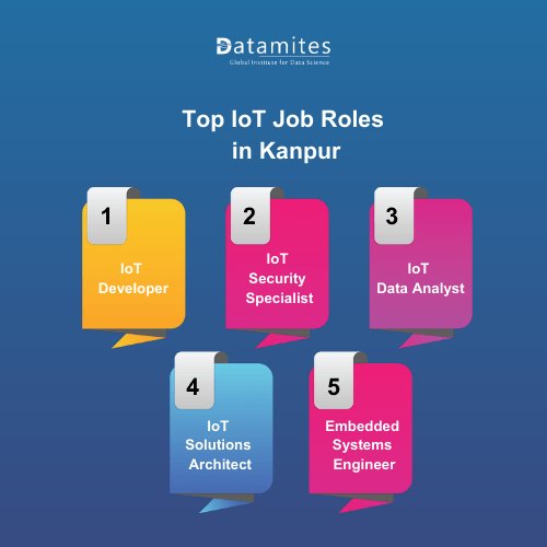 Top IoT Job Roles in Kanpur