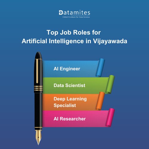 Top Job Roles for Artificial Intelligence in Vijayawada