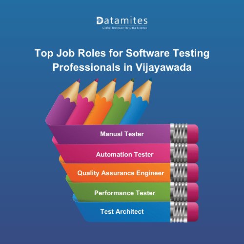 Top Job Roles for Software Testing in Vijayawada