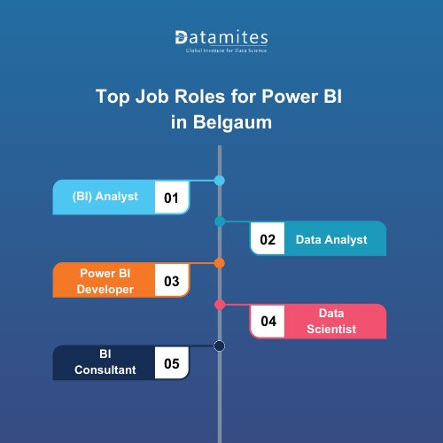 Top Job Roles for Power BI in Belgaum