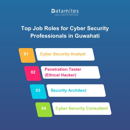 Top Job Roles for Cyber Security 