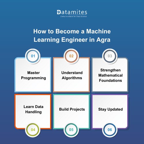 How to Become a Machine Learning Engineer in Agra?