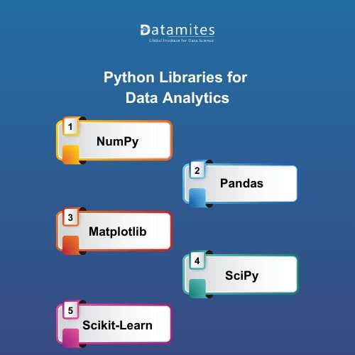 Python Libraries for Data Analytics