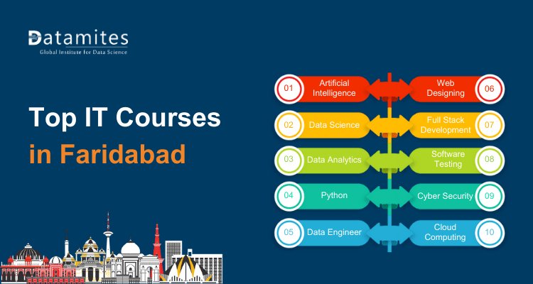 Top IT Courses in Faridabad