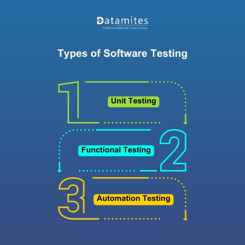 Types of Software Testing