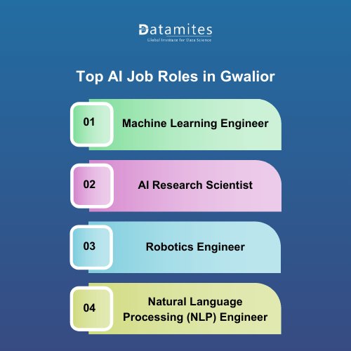 Top Job Roles for Artificial Intelligence in Gwalior