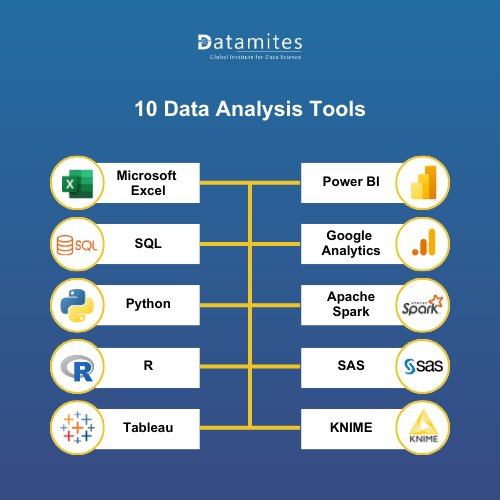 10 Data Analysis Tools