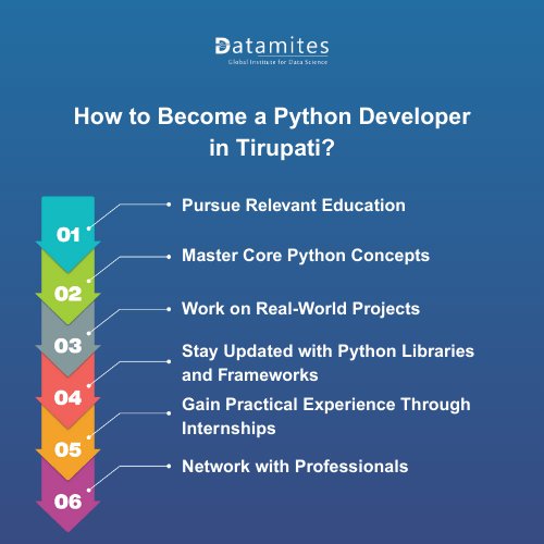 How to Become a Python Developer in Tirupati