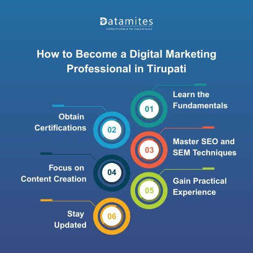 How to Become a Digital Marketing Professional in Tirupati