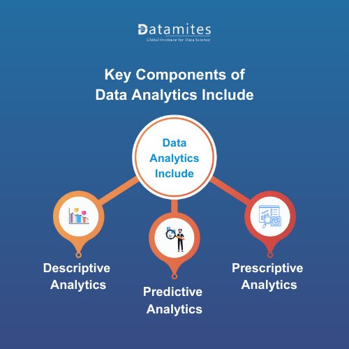 Key components of data analytics