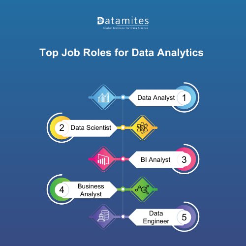 Top Job Roles for Data Analytics 