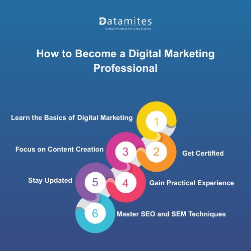 How to Become a Digital Marketing Professional in Srinagar?