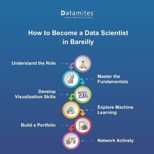 How to Become a Data Scientist in Bareilly