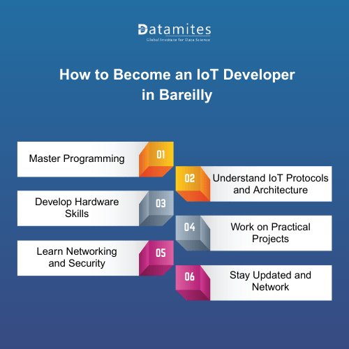 How to Become an IoT Developer in Bareilly