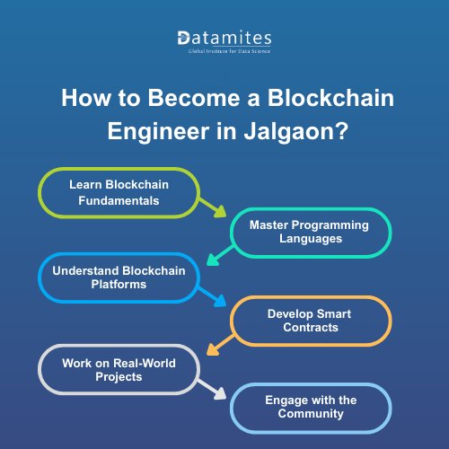 How to Become a Blockchain Engineer in Jalgaon