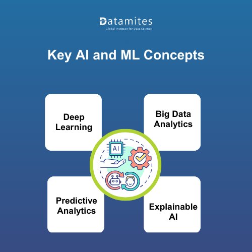 Key AI and ML Concepts